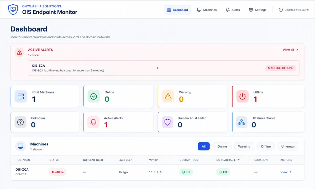 Endpoint monitor dashboard screenshot